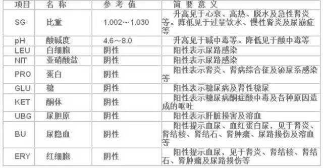 化驗(yàn)單臨床意義匯總，收藏備用