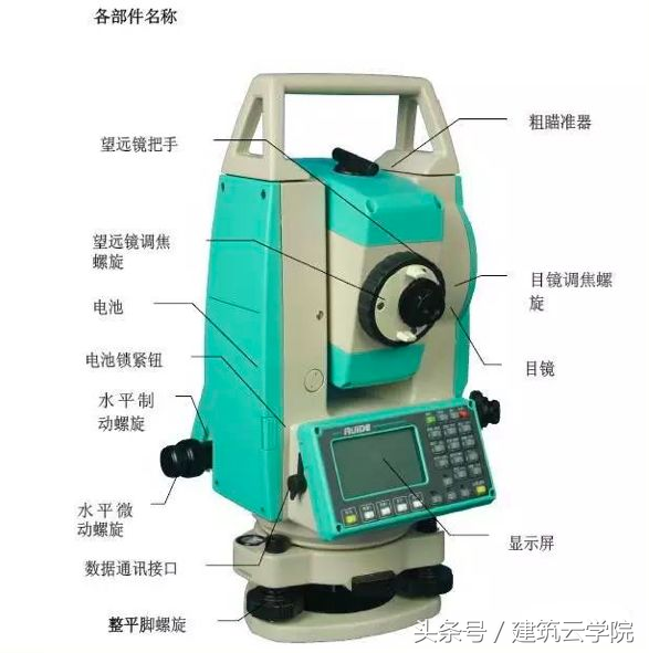 全站儀的檢查與校正，值得收藏