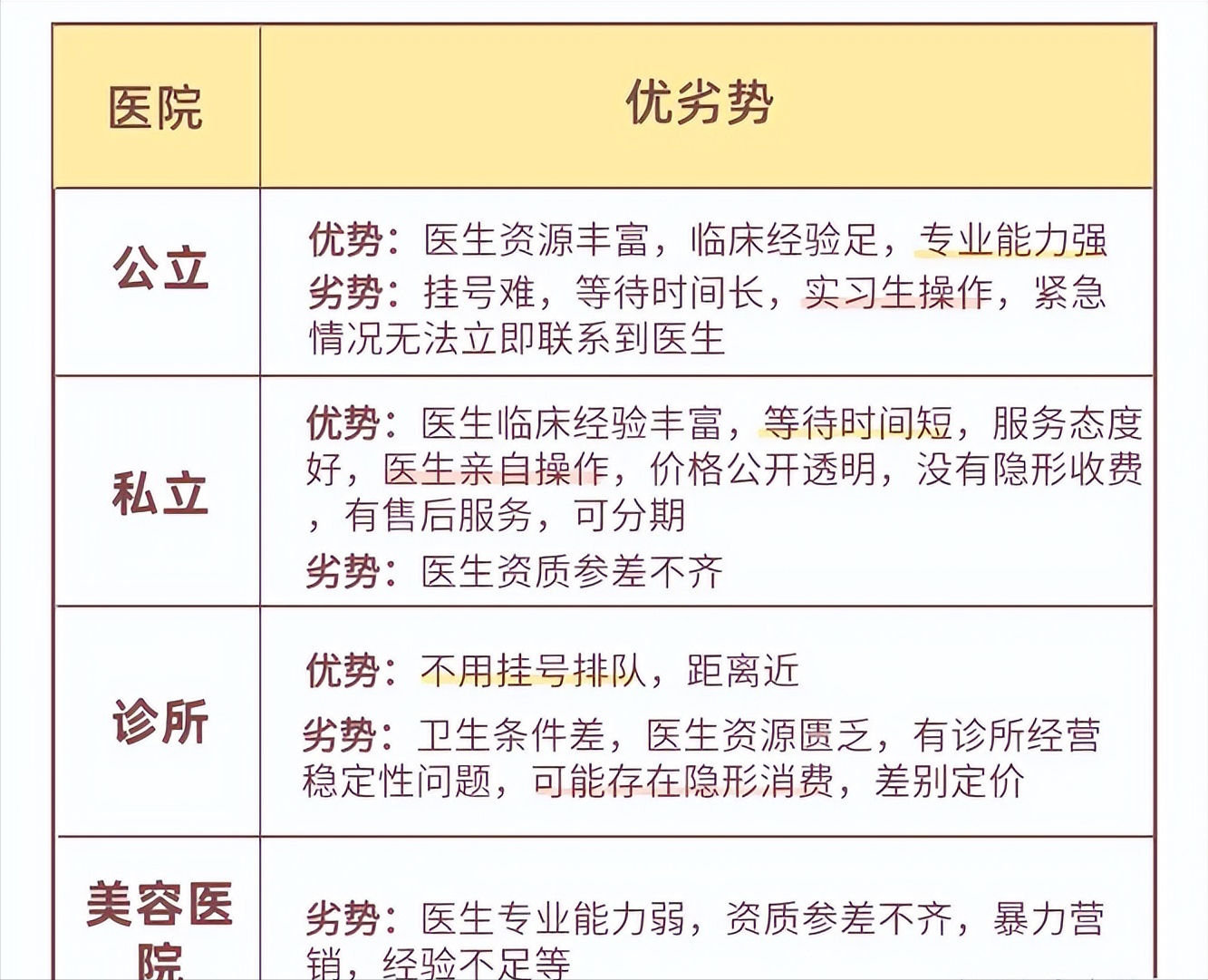 種植牙的優(yōu)缺點一次說全建議收藏