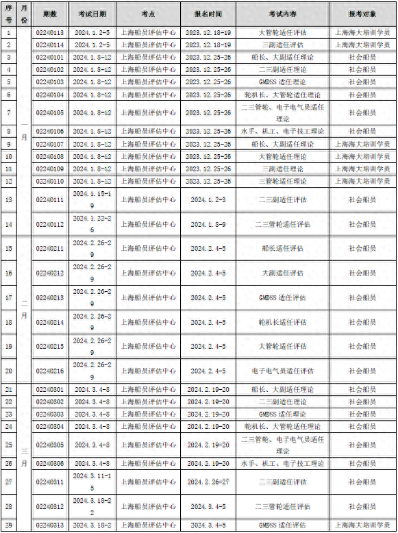 請(qǐng)收藏！2024年全國(guó)船員考試最新計(jì)劃匯總