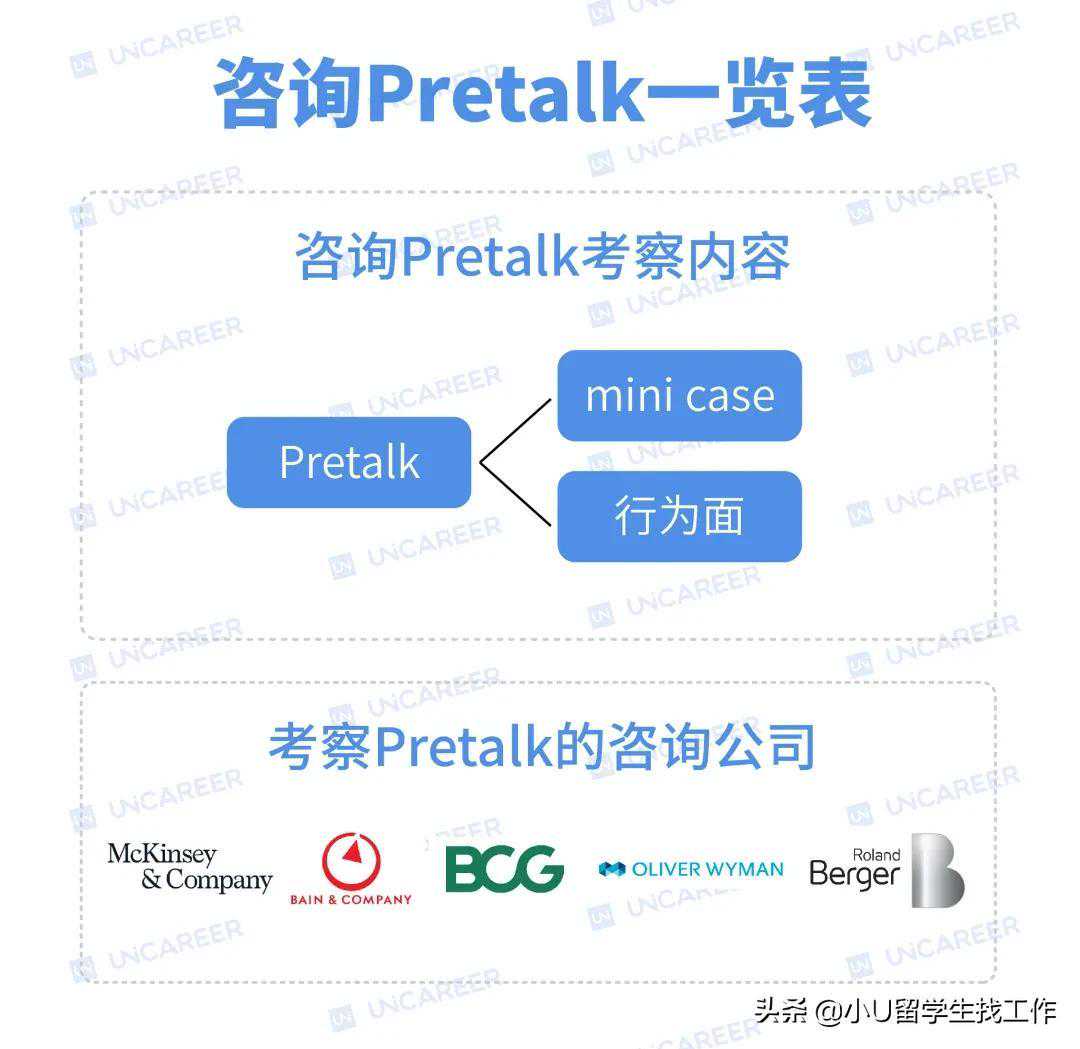 咨詢行業(yè)15分鐘pretalk面試干貨分享，速度收藏