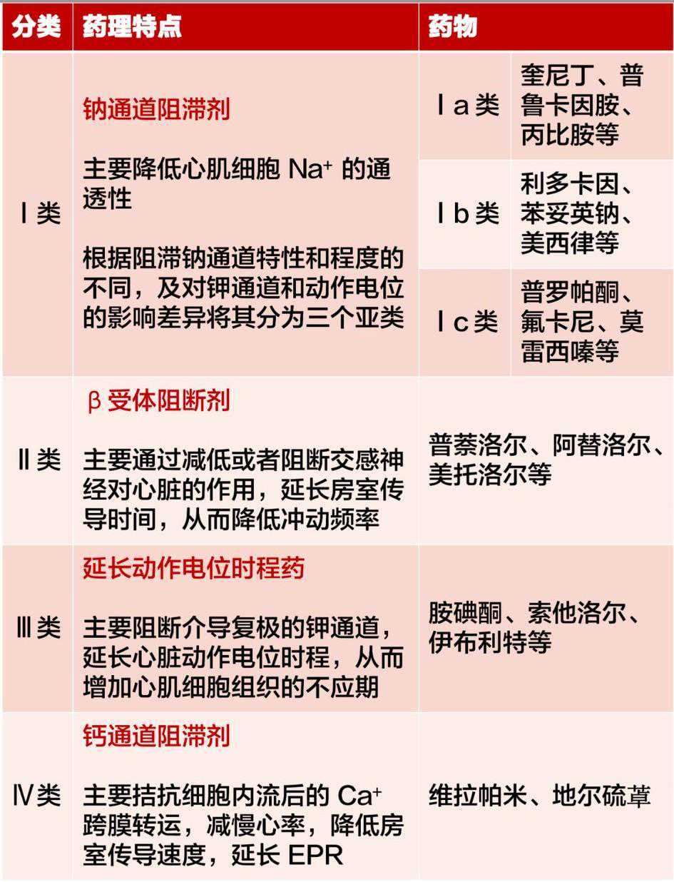 最常用的抗心律失常藥物速查手冊(cè)，建議收藏！