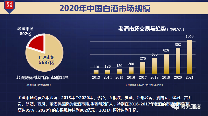 時(shí)光酒度陳年白酒收藏投資交流會(huì)在南京成功舉辦