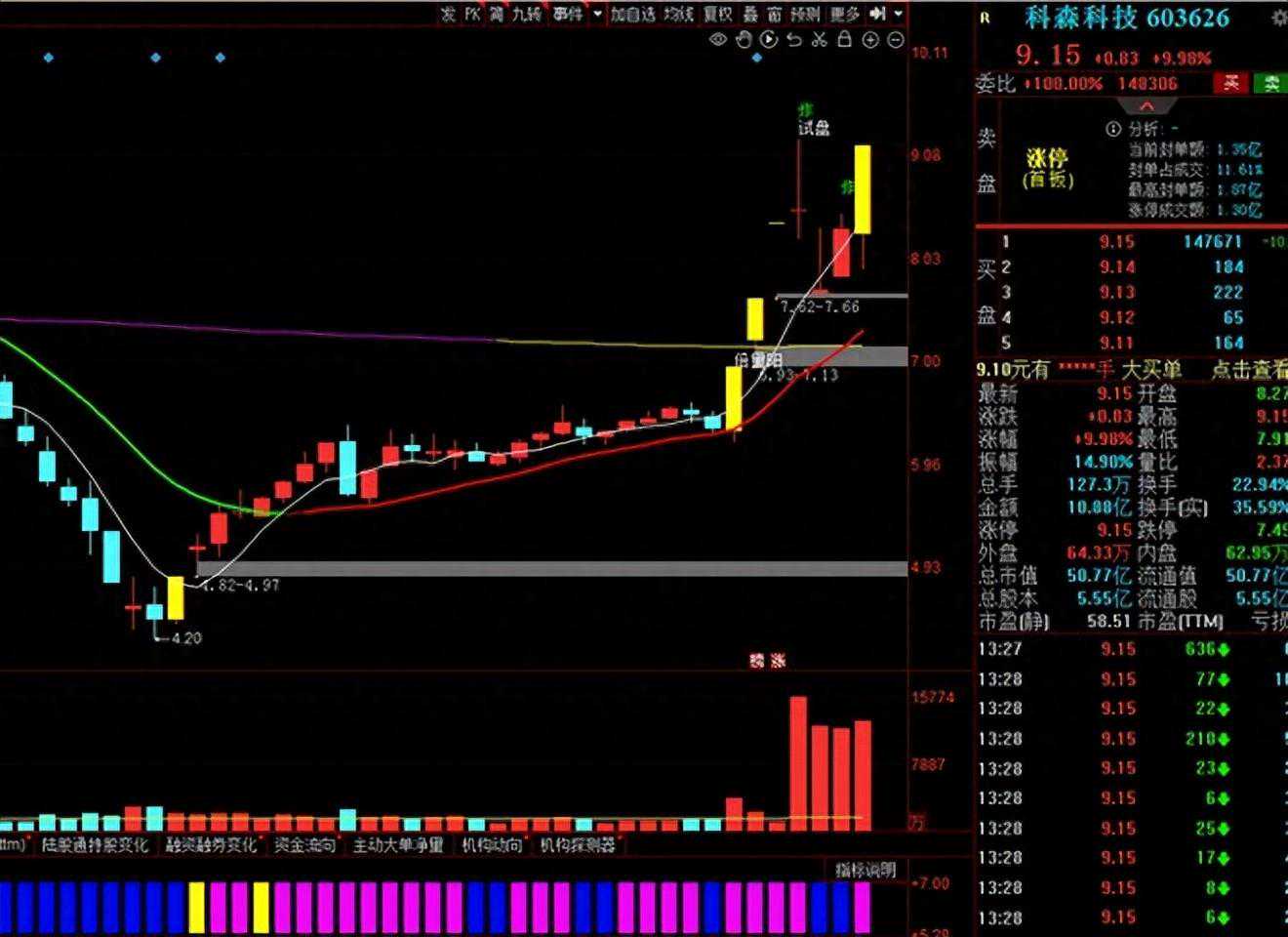 續(xù)航1000公里！固態(tài)電池曙光初現(xiàn)，10家核心公司值得收藏！