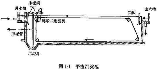 水處理4大類(lèi)型沉淀池：平流豎流輻流斜板全介紹！給排水專(zhuān)業(yè)收藏